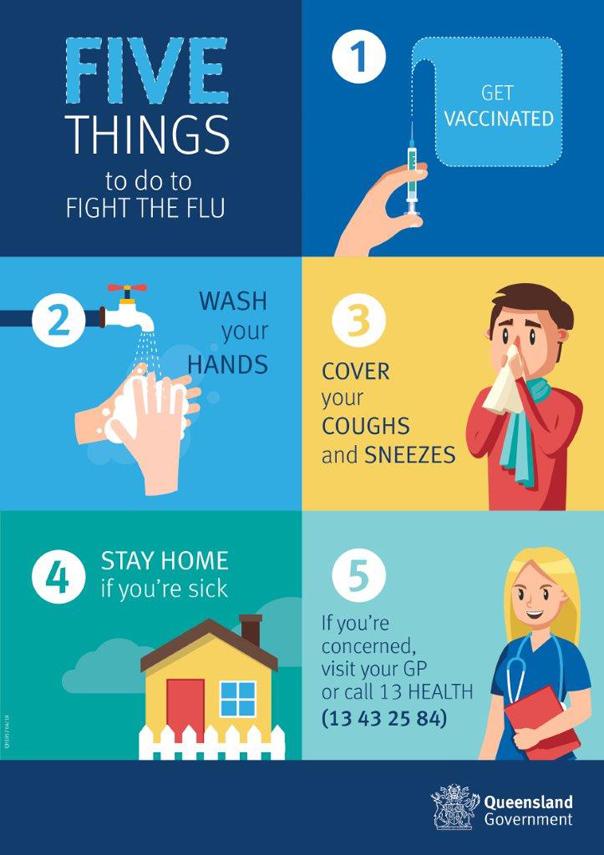 Five things to do to fight the flu