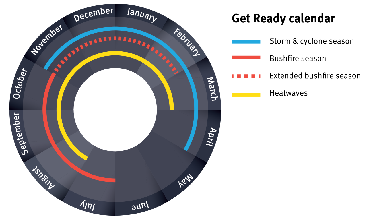 Get Ready Queensland severe weather calendar