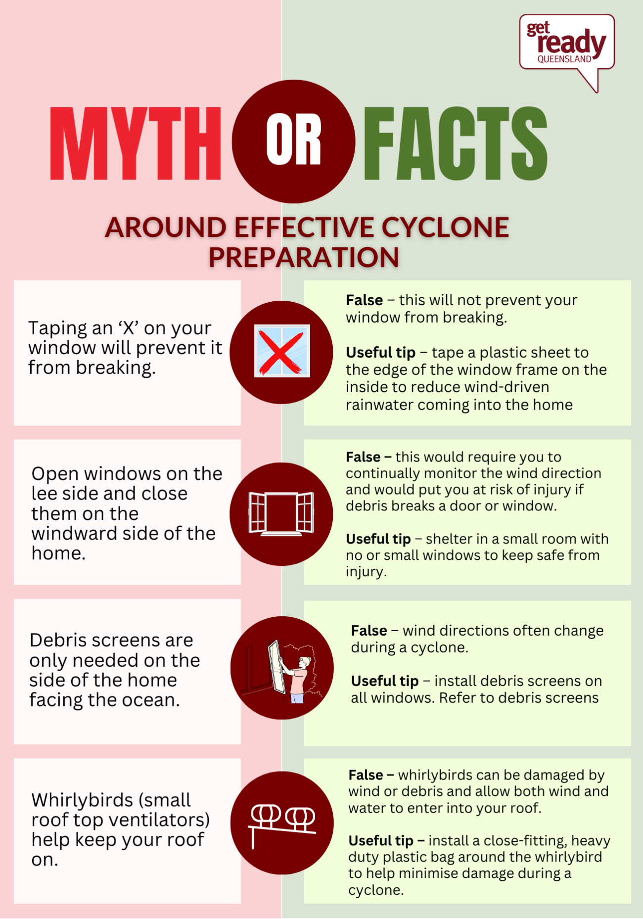 Myth Busting Cyclone